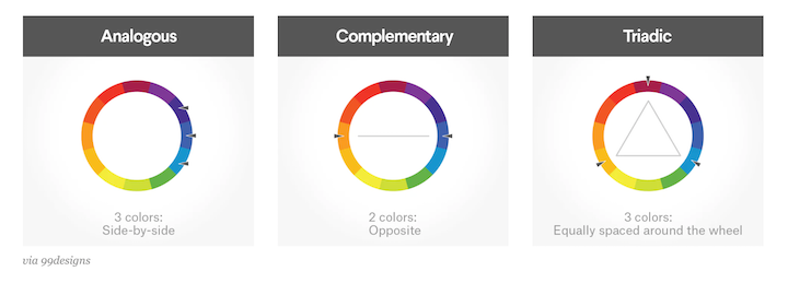 درک ترکیب رنگ در طراحی سایت