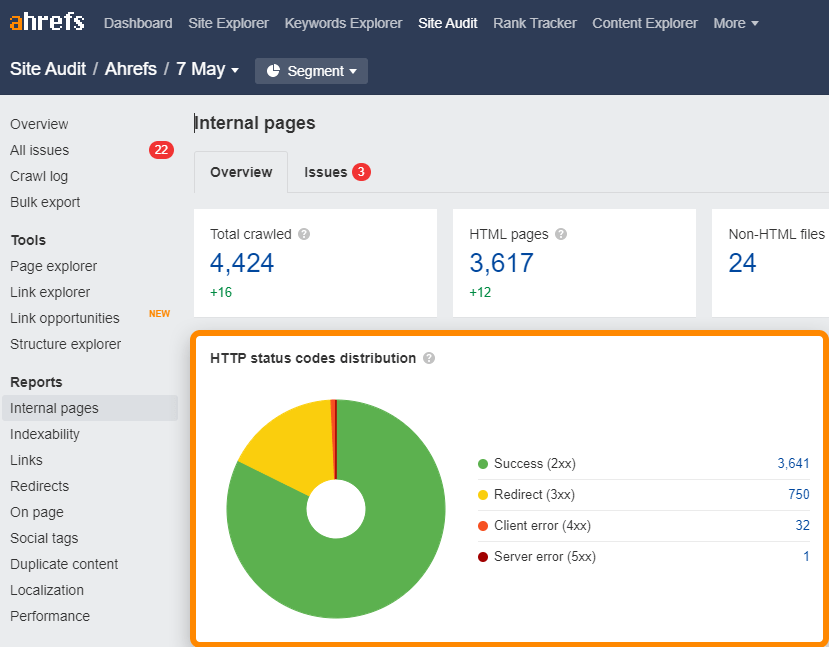 site audit in ahrefs