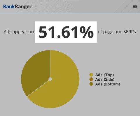 RankRanger - تبلیغات در صفحه اول SERP