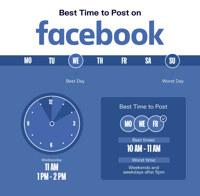 بهترین زمان برای پست در فیس بوک