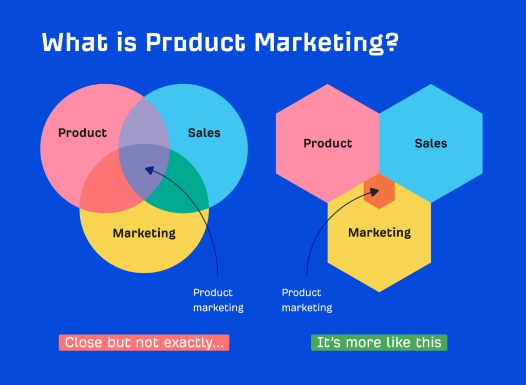 بازاریابی محصول چیست؟